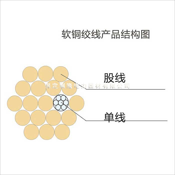 电气化铁路软铜绞线