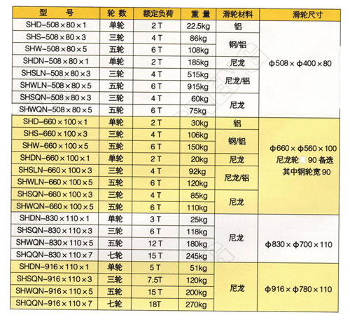 大直径放线滑轮