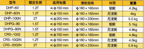 电缆放线滑轮