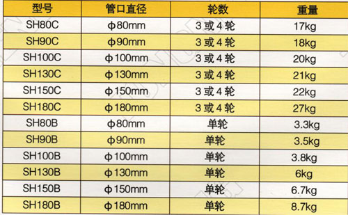 坑口/孔口电缆保护滑轮