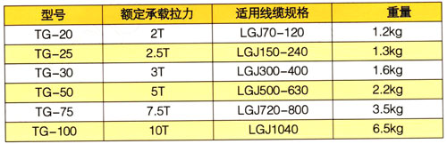 活套型导线网套