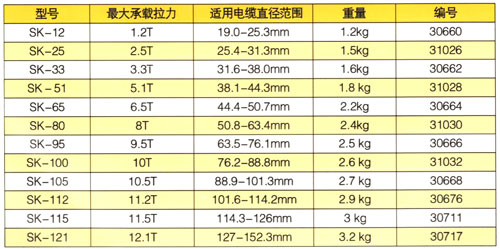 合拢型中间电缆网套