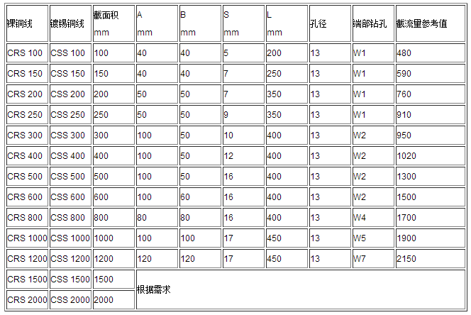 软连接、导电带