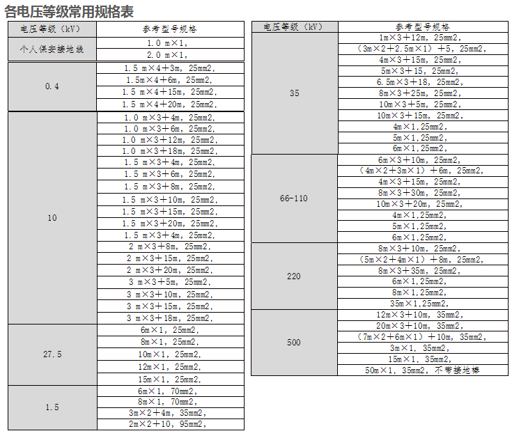 携带型短路接地线说明