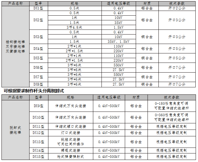 双舌接地棒_弹簧挂钩式接地棒_双簧接地棒