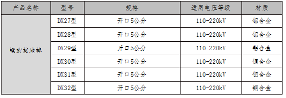 导线型抛挂式接地棒_鸭嘴式接地棒_撞击式接地棒说明