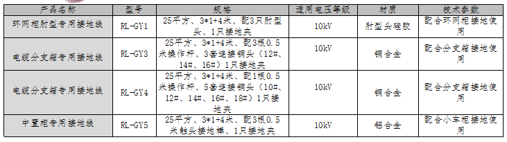 电缆分支箱专用接地线