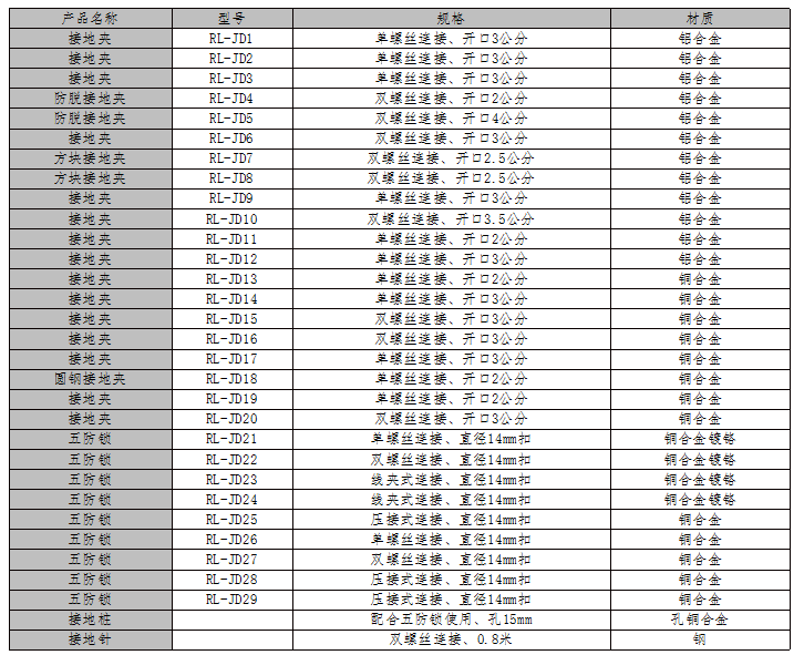 接地夹、接地卡、接地针