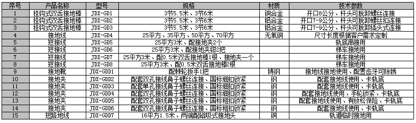 27.5kV接地线、短接线、接地杆