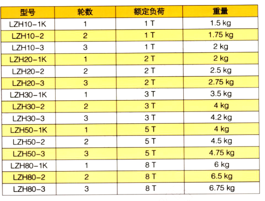 铝合金起重滑轮