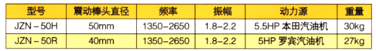 汽油机振动泵参数