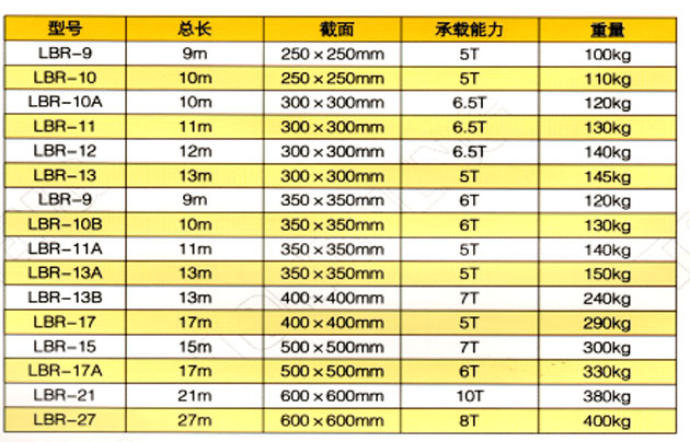 人字型框架式扒杆参数